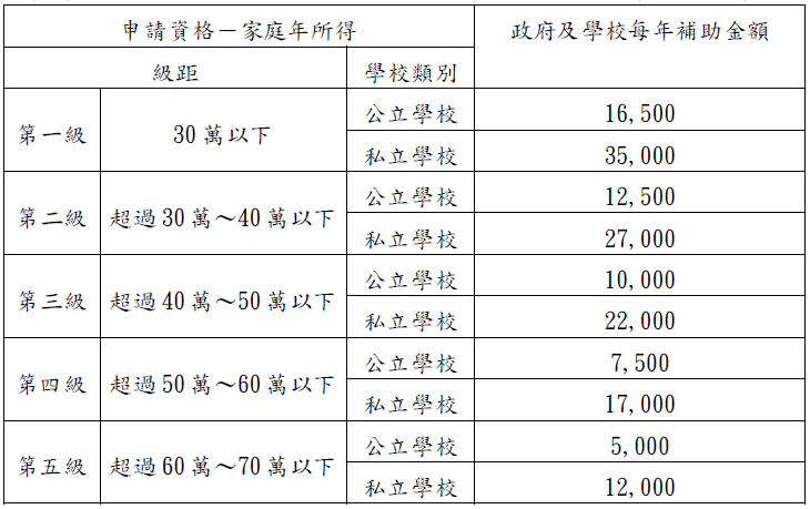 i-Talent學習計畫