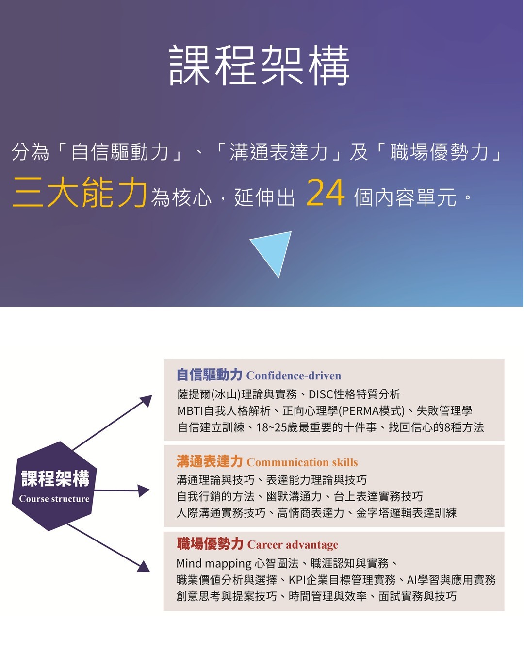 大學生營隊推薦 ｜AI新世代未來企業人才培訓營課程