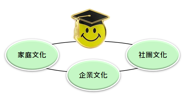 EMC菁英管理委員會的三種文化