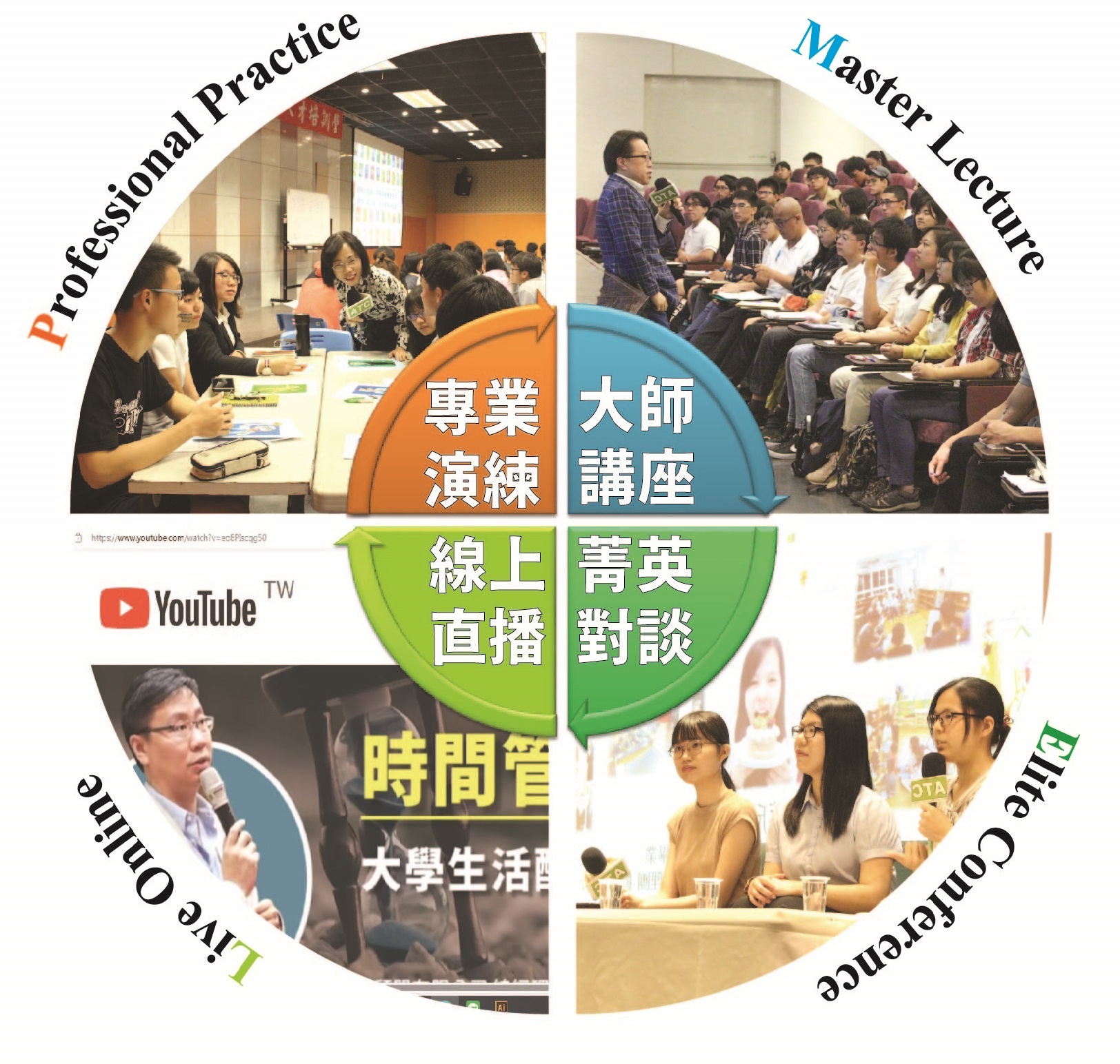未來企業人才培訓營/課程/自信課程/表達課程/ATC
