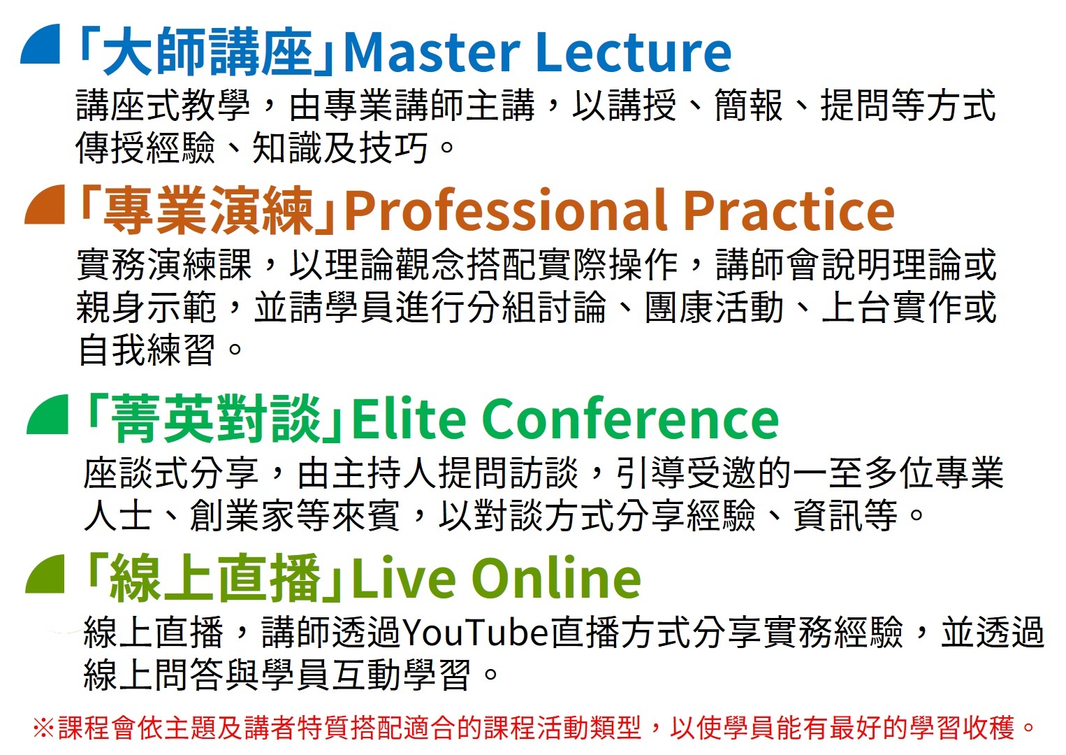 未來企業人才培訓營/課程/自信課程/表達課程/ATC