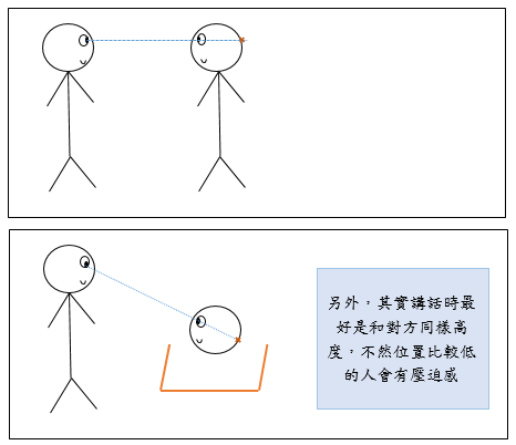 王東明老師的黃金一點