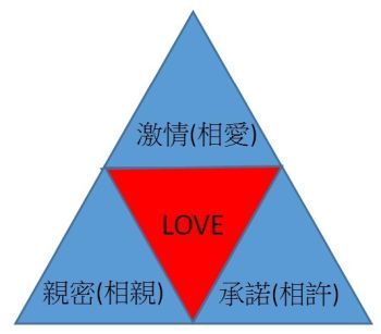 維持愛情的三大要素