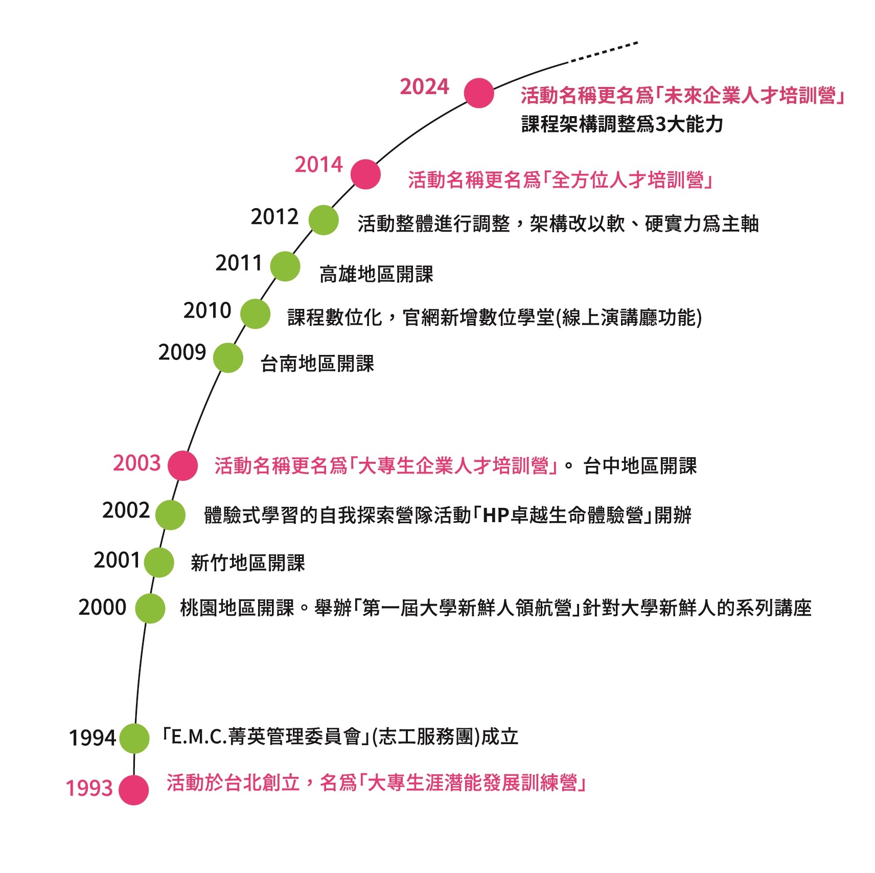 勤智企管顧問有限公司