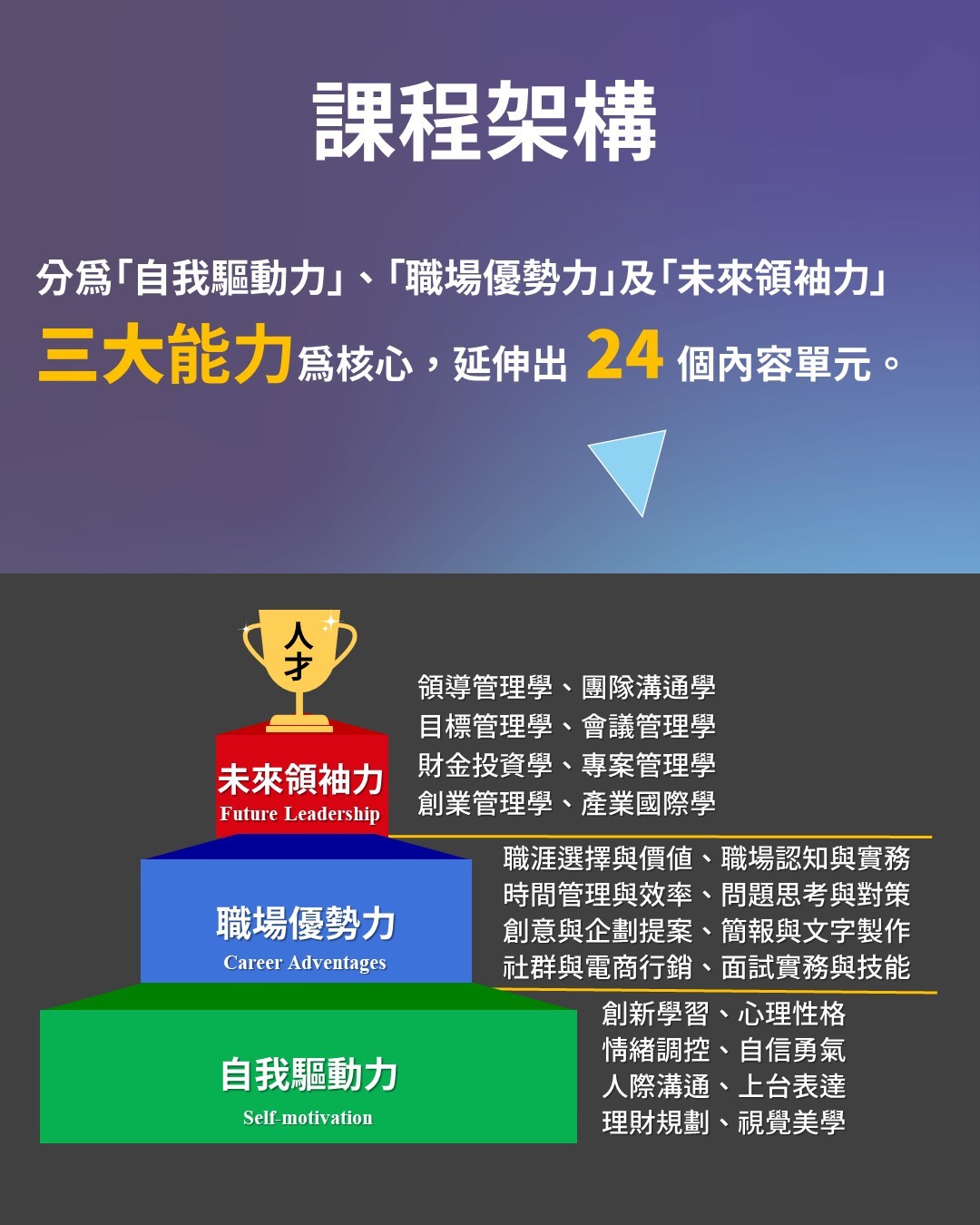 AI新世代未來企業人才培訓營