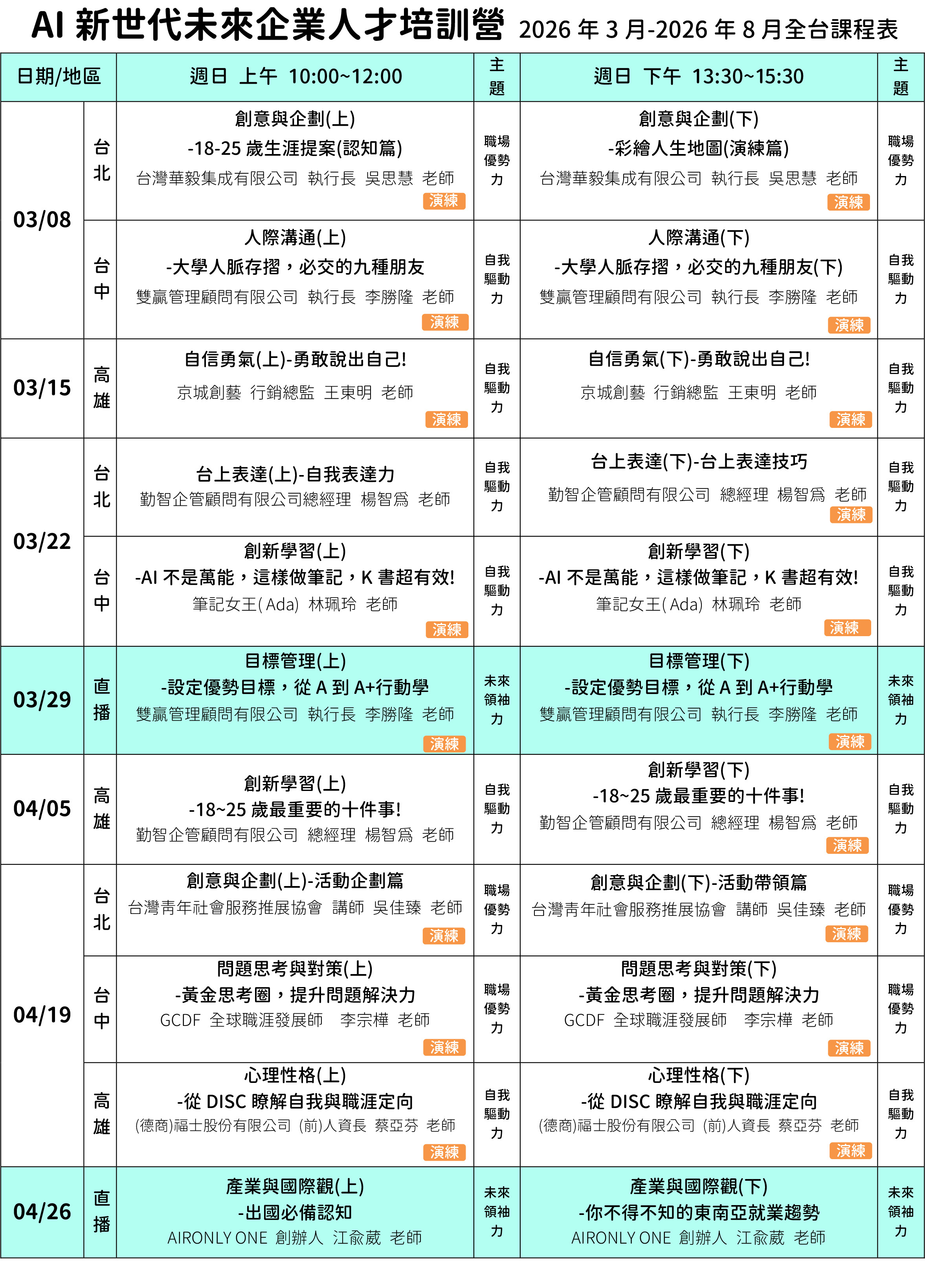 AI新世代未來企業人才培訓營