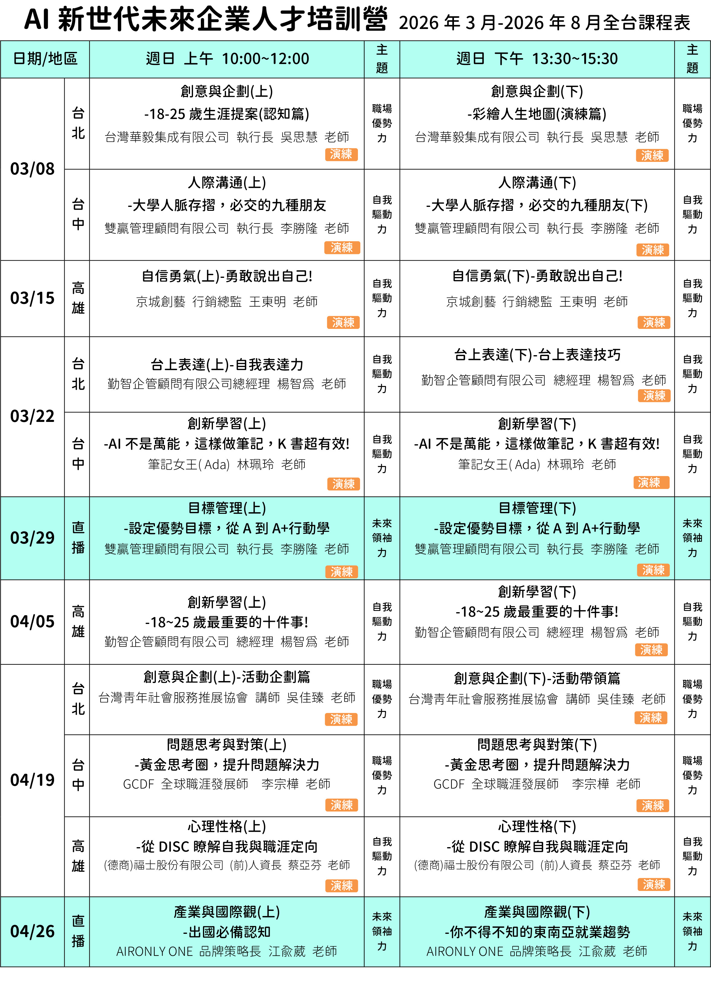 AI新世代未來企業人才培訓營課表