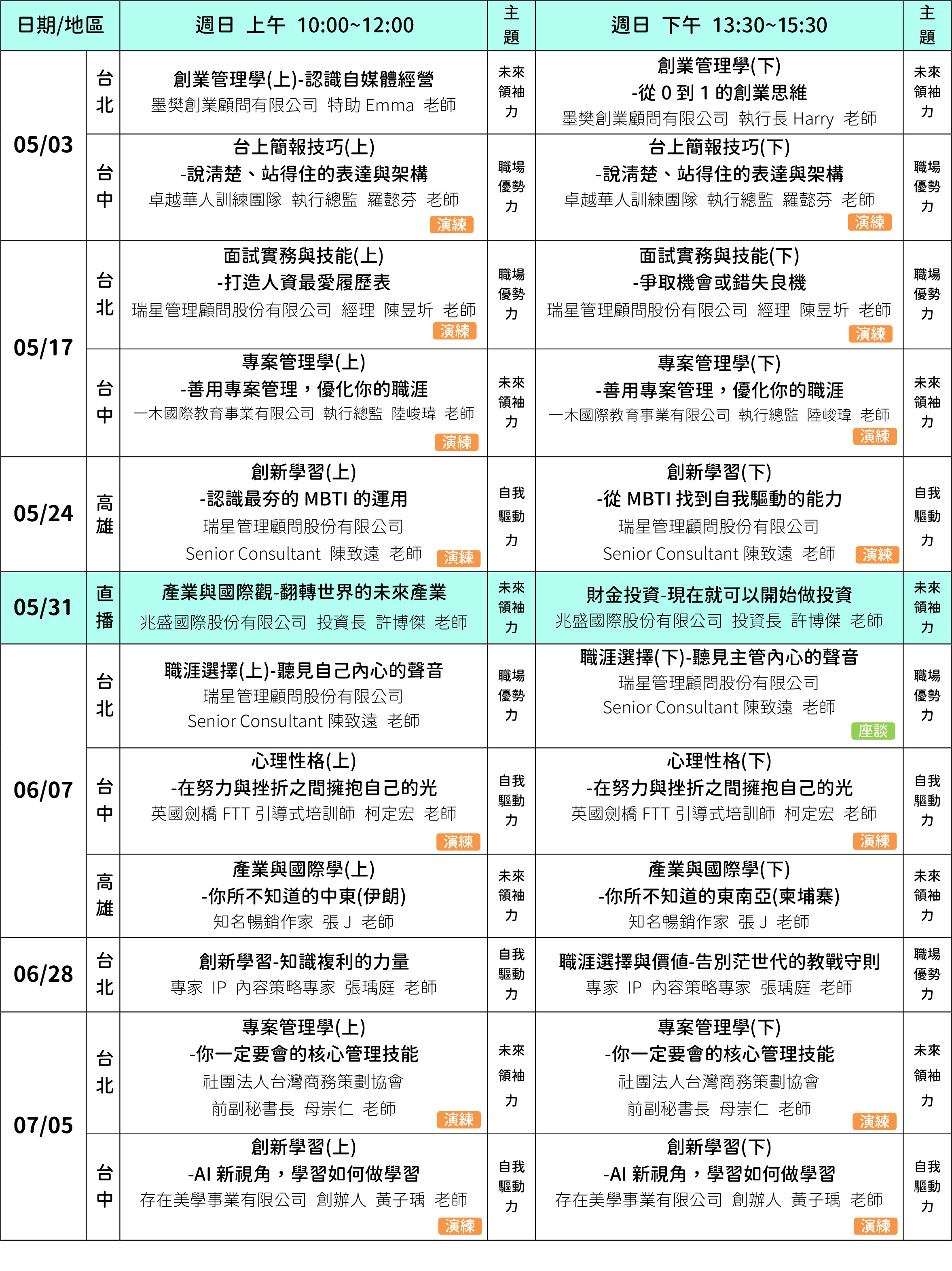 AI新世代未來企業人才培訓營課表