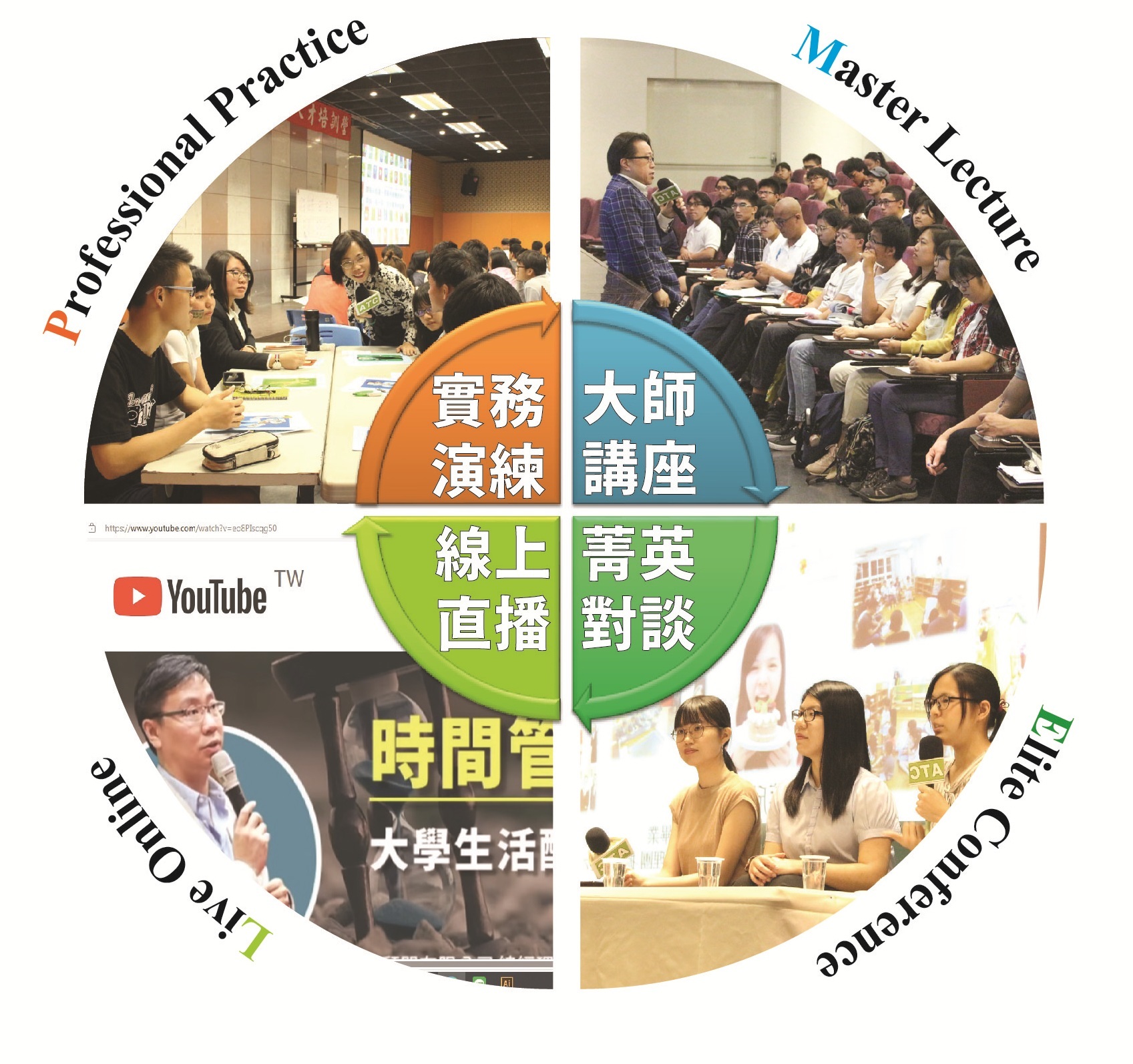 未來企業人才培訓營/課程/自信課程/表達課程/ATC