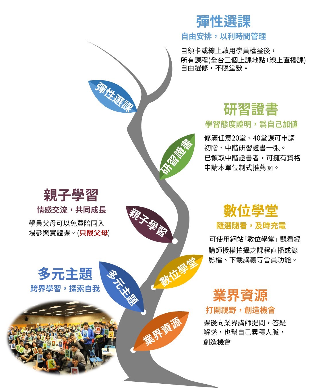 未來企業人才培訓營