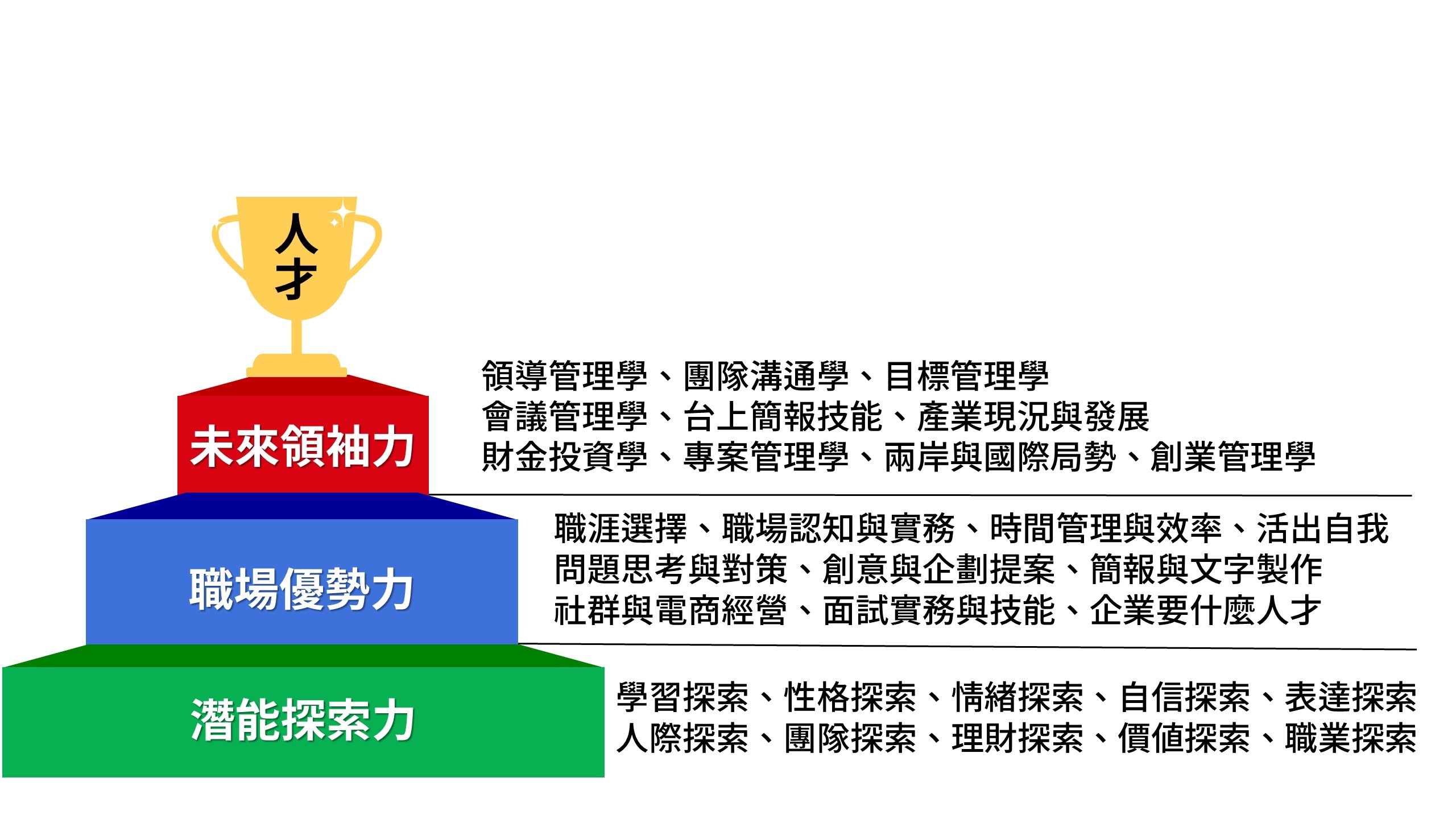 未來企業人才培訓營/課程/自信課程/表達課程/ATC