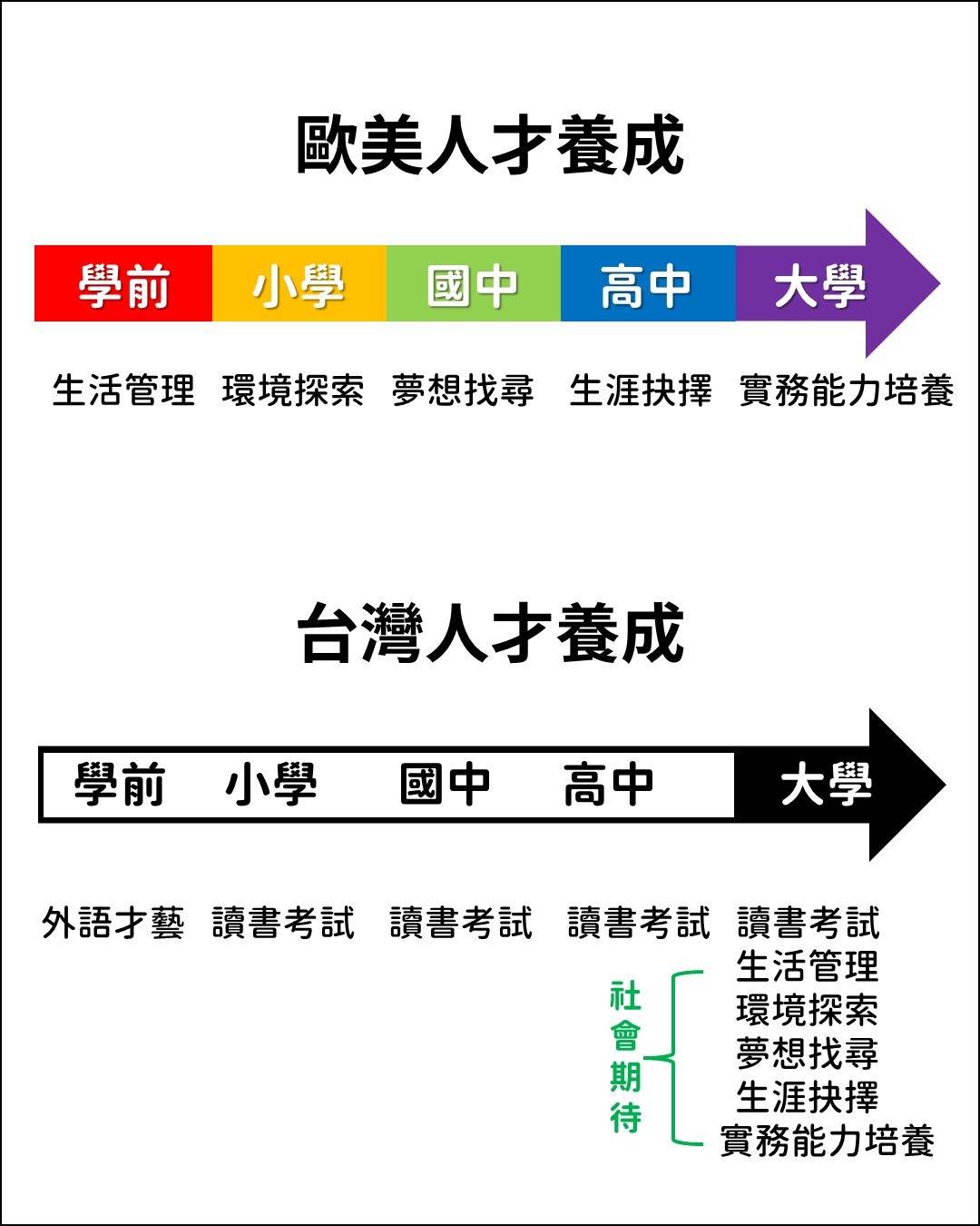 未來企業人才培訓營/課程/自信課程/表達課程/ATC