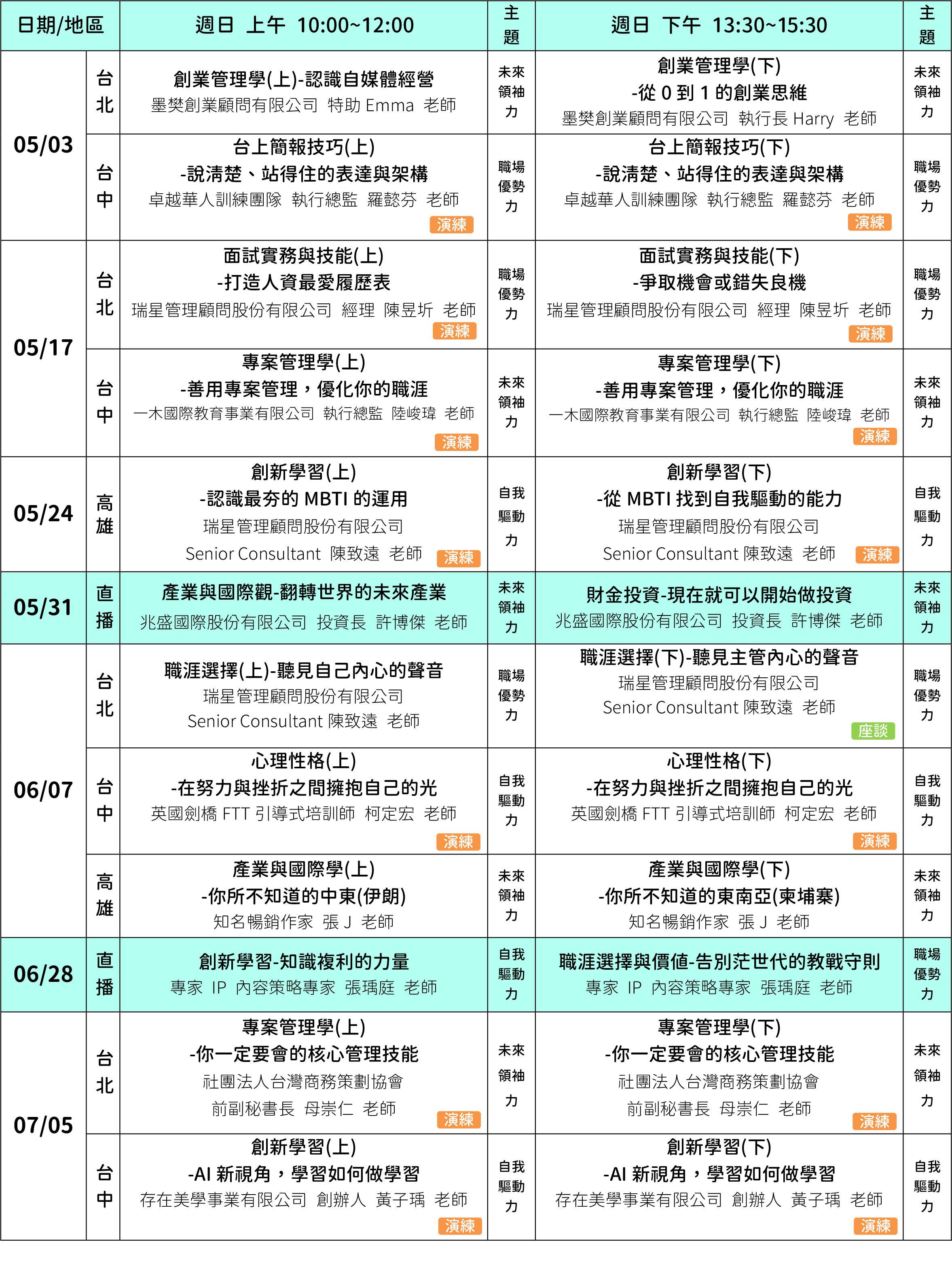 AI新世代未來企業人才培訓營